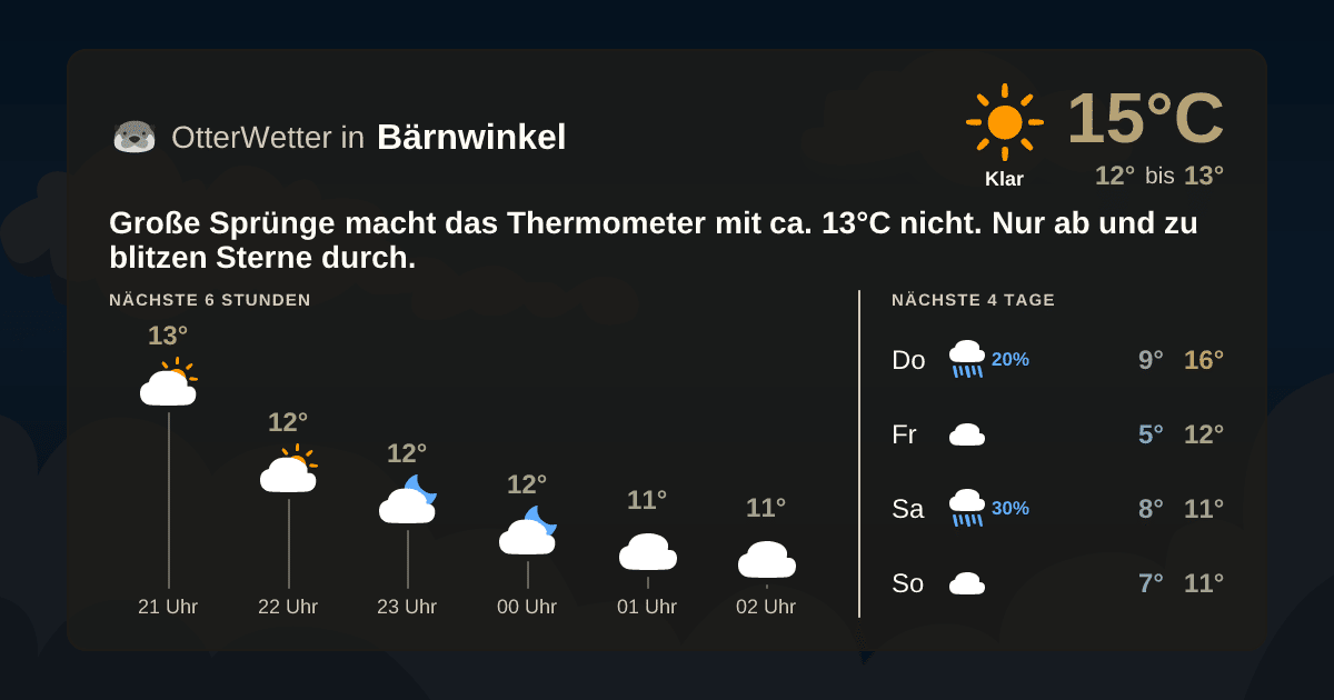 OtterWetter-Widget Bärnwinkel