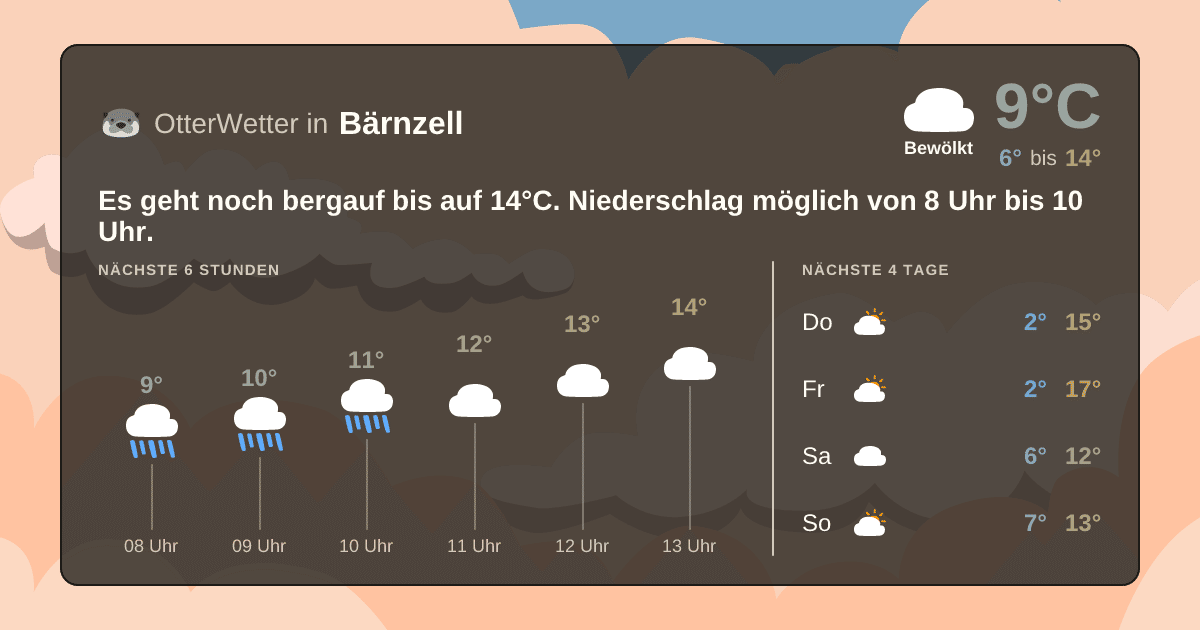 OtterWetter-Widget Bärnzell