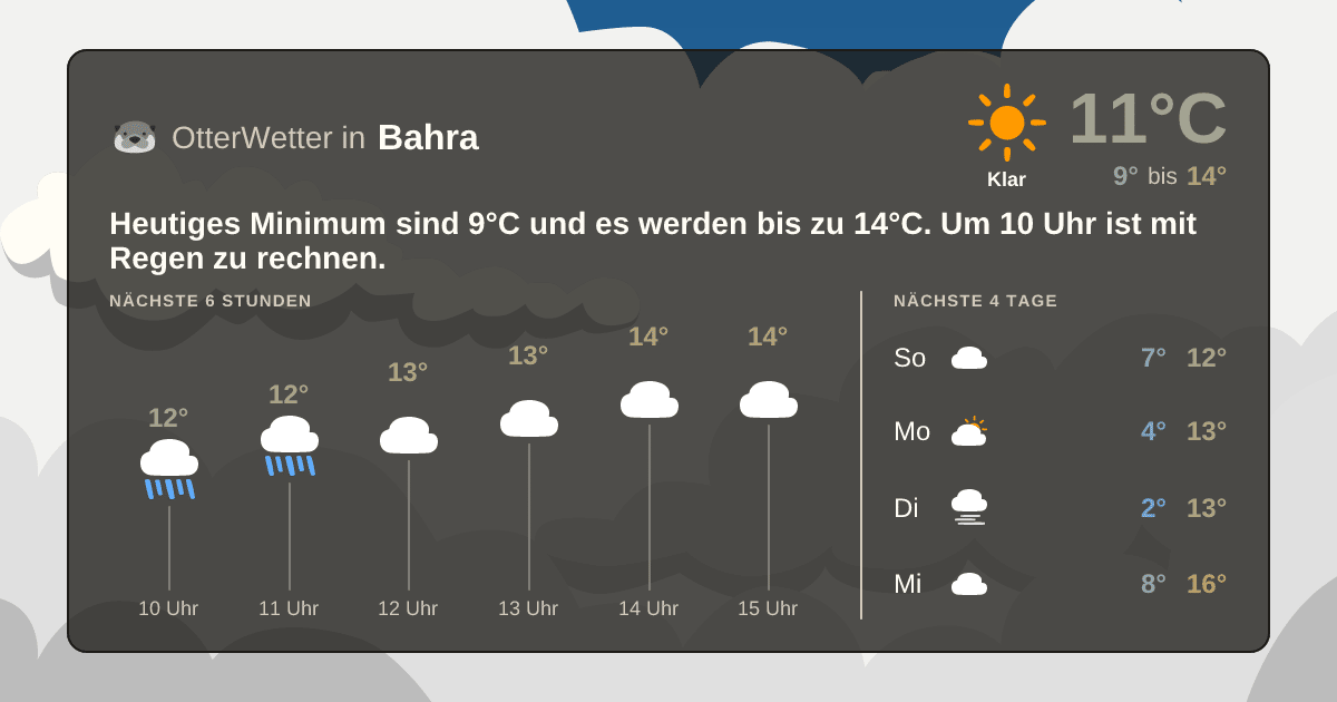 Widget-Vorschau für Bahra Wetter-Widget-Vorschau mit Vorhersagedaten für Bahra