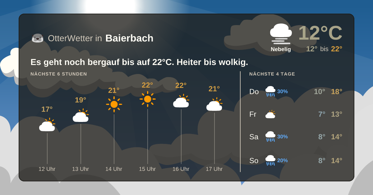OtterWetter-Widget Baierbach
