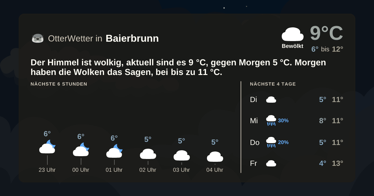 OtterWetter-Widget Baierbrunn
