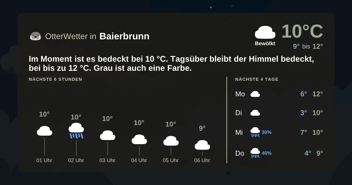 Wetter-Widget-Vorschau mit Vorhersagedaten für Baierbrunn