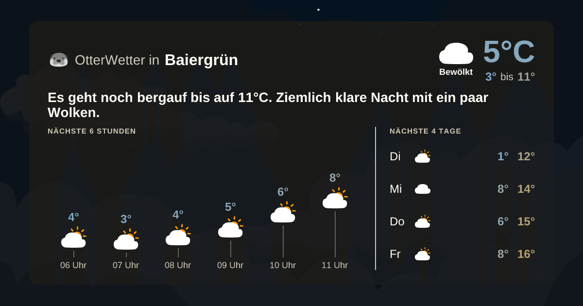 Widget-Vorschau für Baiergrün Wetter-Widget-Vorschau mit Vorhersagedaten für Baiergrün