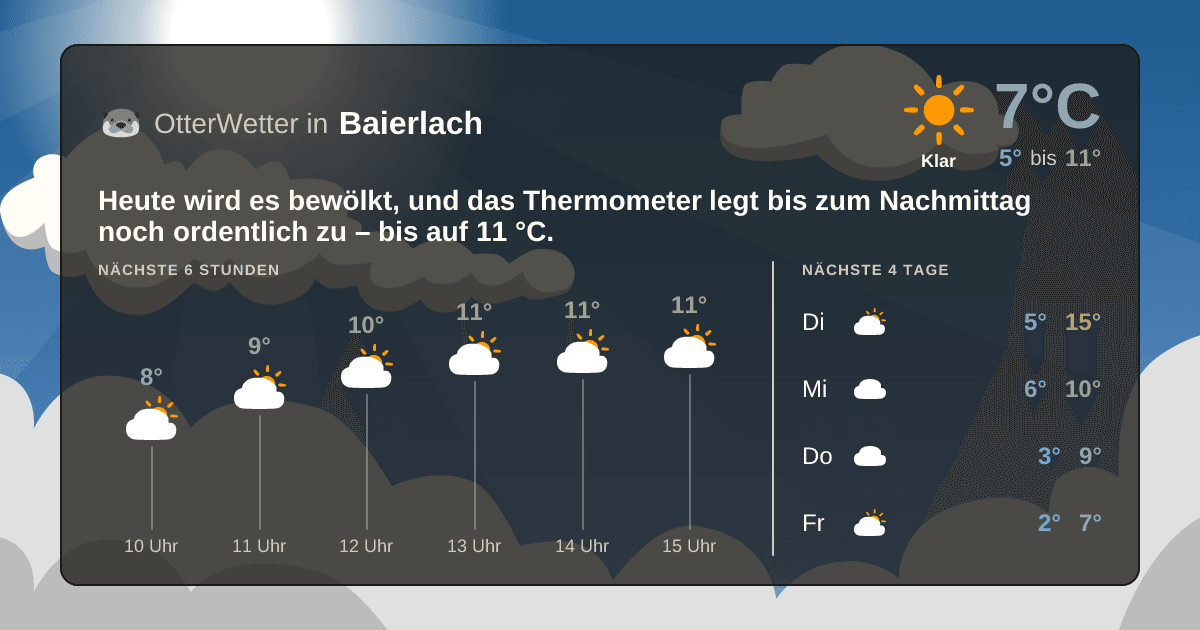 OtterWetter-Widget Baierlach