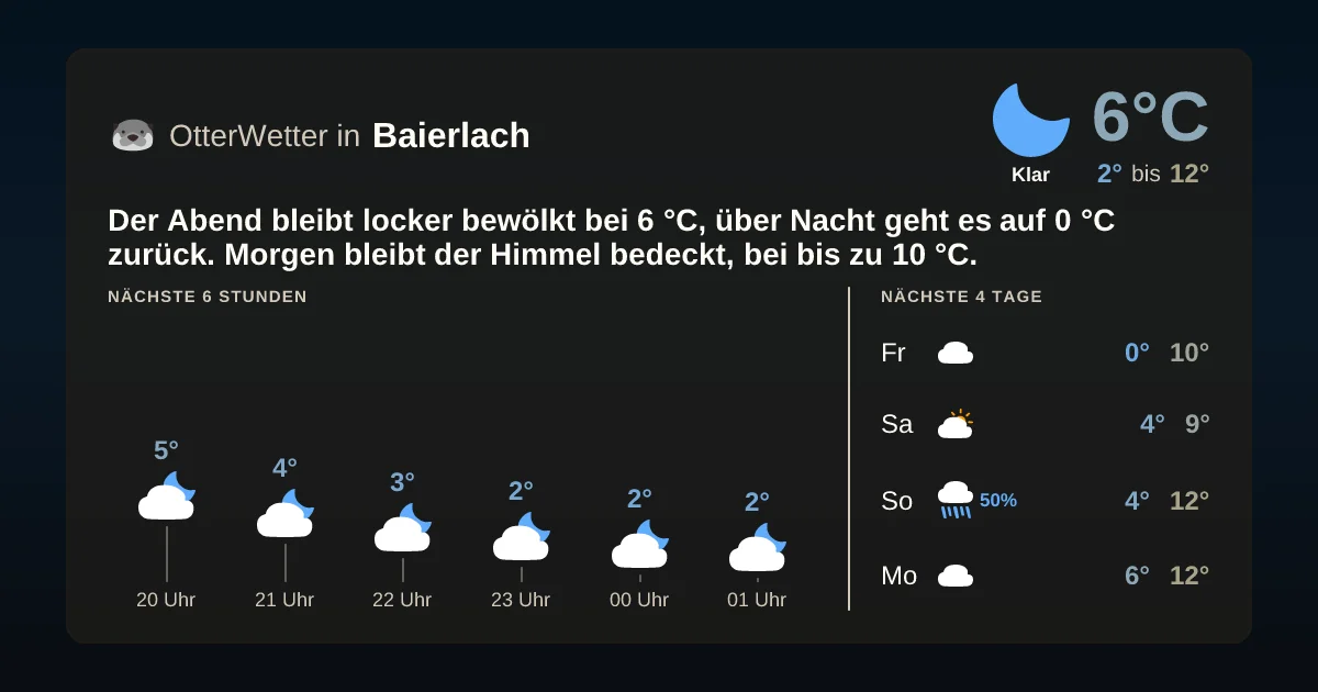 Widget-Vorschau für Baierlach Wetter-Widget-Vorschau mit Vorhersagedaten für Baierlach