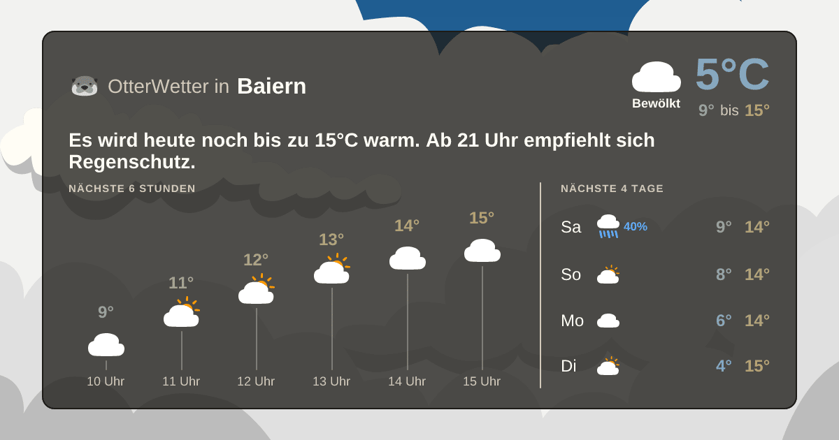 OtterWetter-Widget Baiern