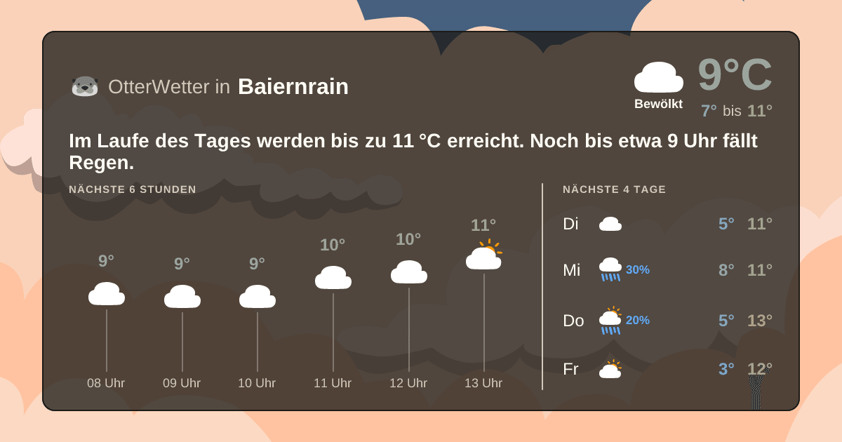 Widget-Vorschau für Baiernrain Wetter-Widget-Vorschau mit Vorhersagedaten für Baiernrain