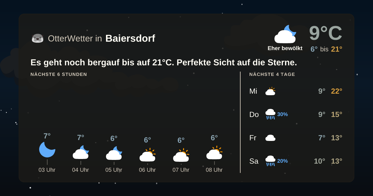 Widget-Vorschau für Baiersdorf Wetter-Widget-Vorschau mit Vorhersagedaten für Baiersdorf