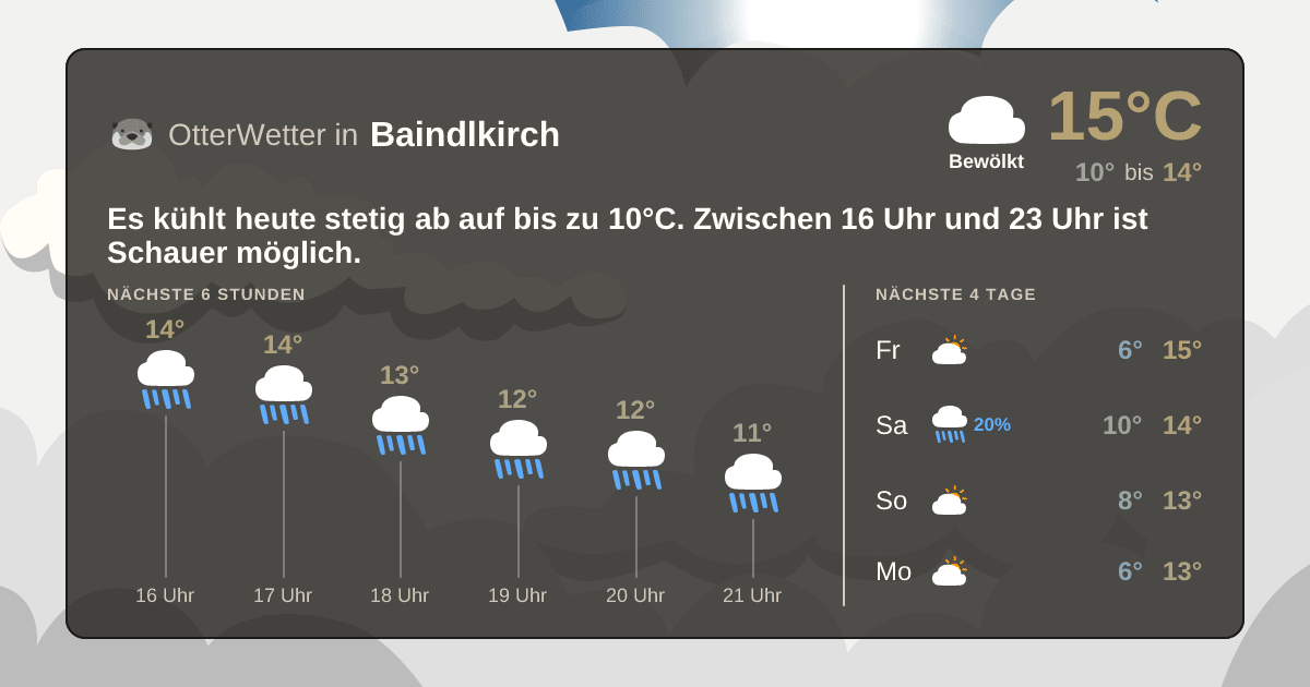 Wetter-Widget-Vorschau mit Vorhersagedaten für Baindlkirch