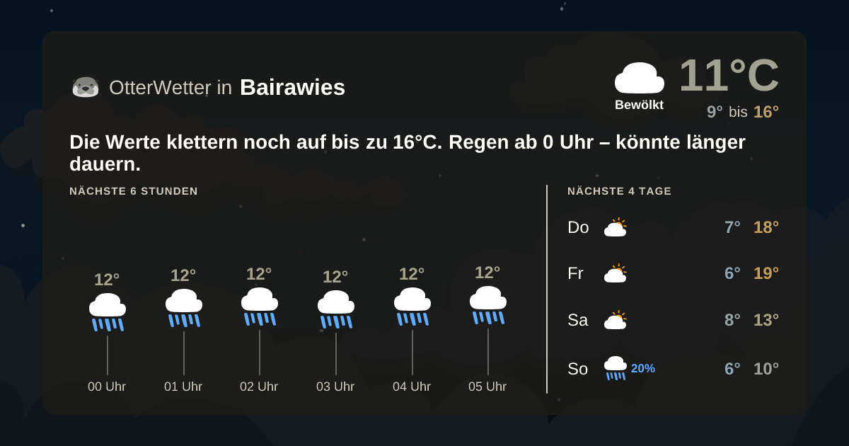 Widget-Vorschau für Bairawies Wetter-Widget-Vorschau mit Vorhersagedaten für Bairawies