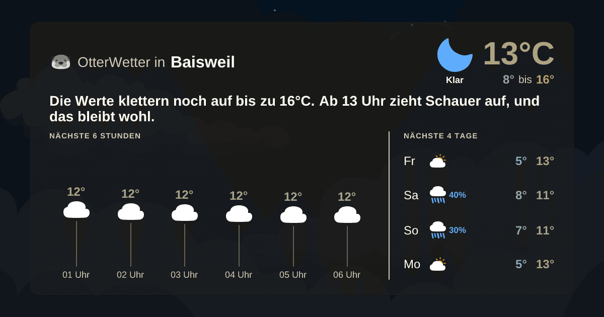 Widget-Vorschau für Baisweil Wetter-Widget-Vorschau mit Vorhersagedaten für Baisweil