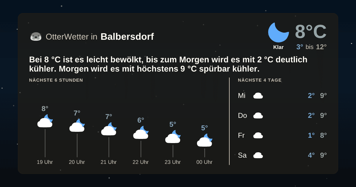 OtterWetter-Widget Balbersdorf