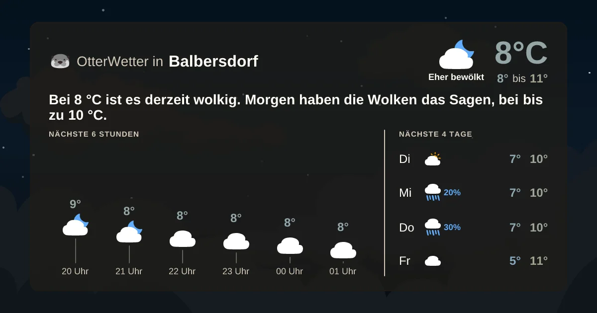 Widget-Vorschau für Balbersdorf Wetter-Widget-Vorschau mit Vorhersagedaten für Balbersdorf