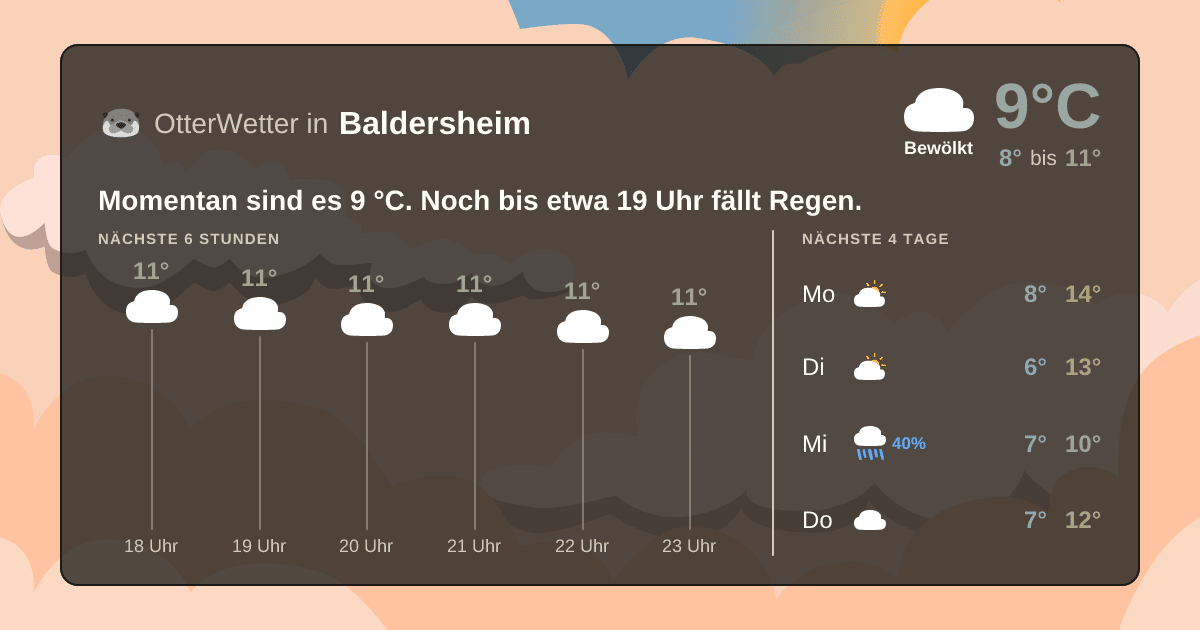 Wetter-Widget-Vorschau mit Vorhersagedaten für Baldersheim