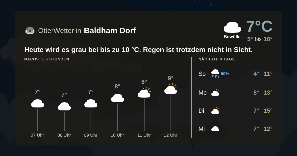Wetter-Widget-Vorschau mit Vorhersagedaten für Baldham Dorf