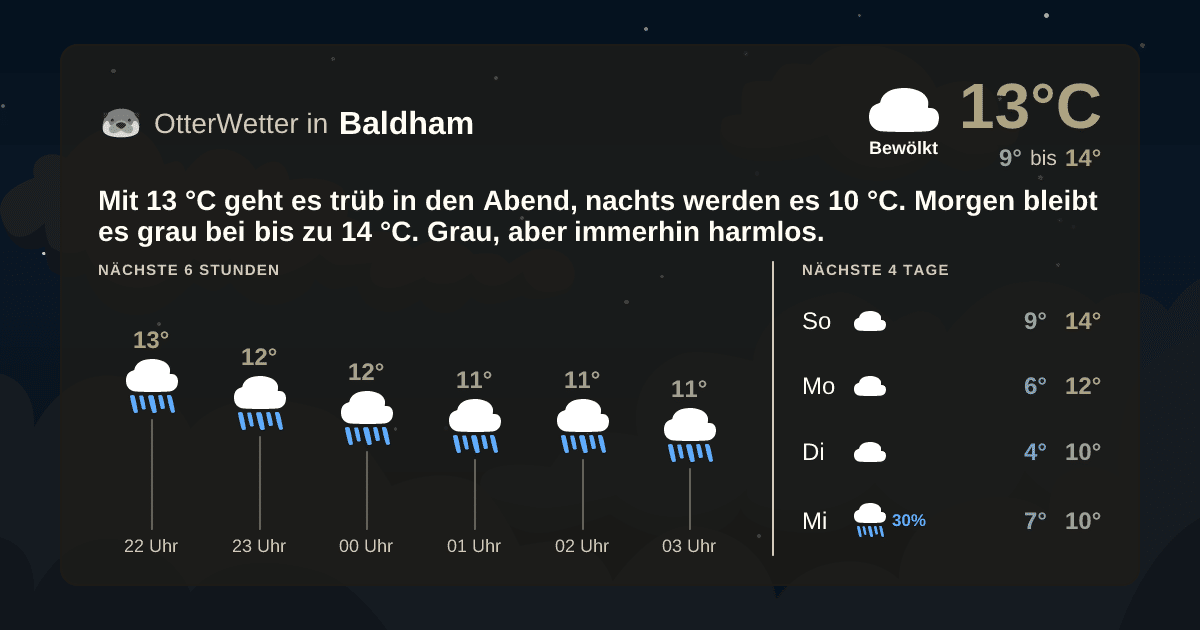 Widget-Vorschau für Baldham Wetter-Widget-Vorschau mit Vorhersagedaten für Baldham