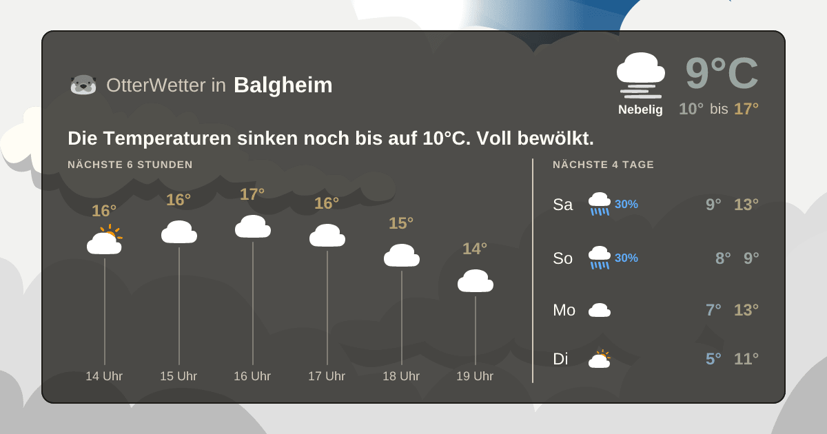 Wetter-Widget-Vorschau mit Vorhersagedaten für Balgheim