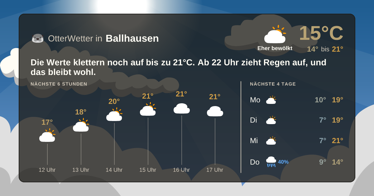 OtterWetter-Widget Ballhausen