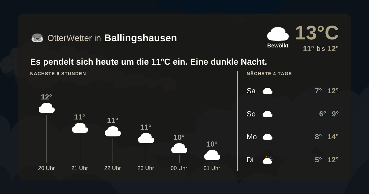 Widget-Vorschau für Ballingshausen Wetter-Widget-Vorschau mit Vorhersagedaten für Ballingshausen