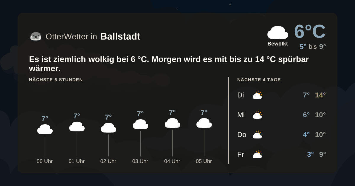 OtterWetter-Widget Ballstadt