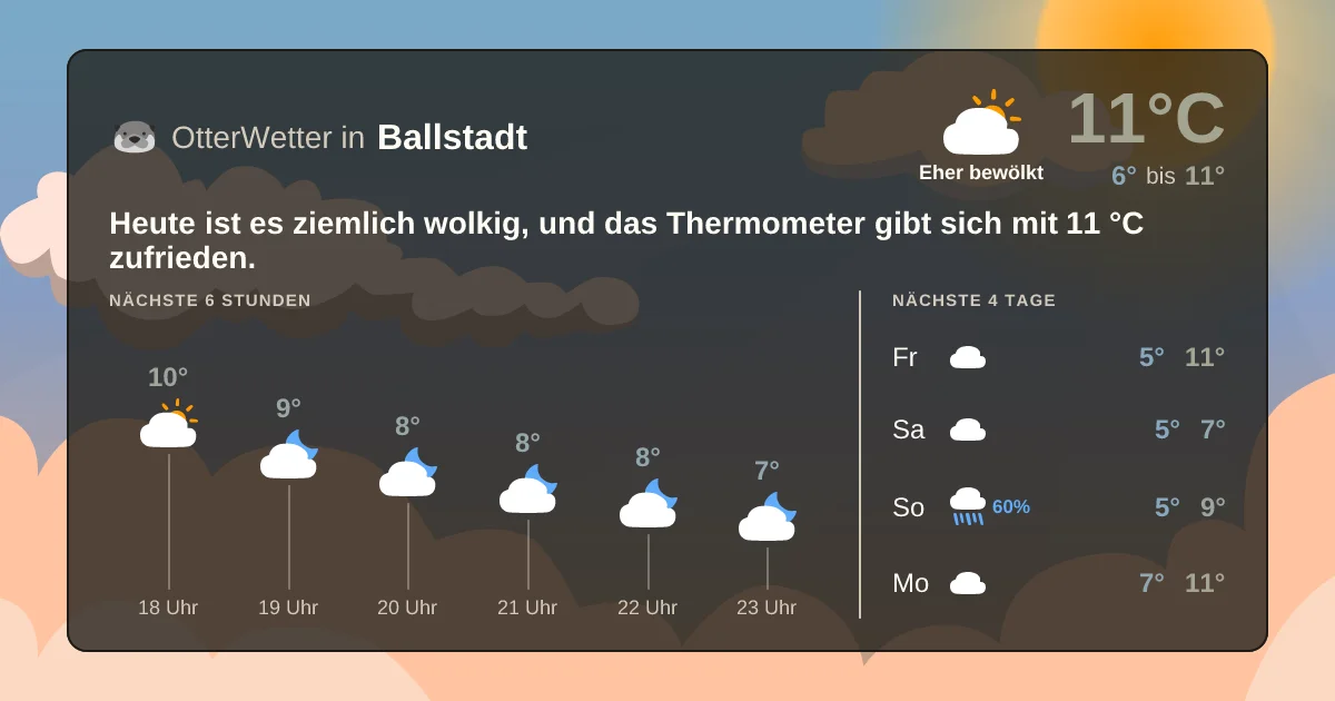 Wetter-Widget-Vorschau mit Vorhersagedaten für Ballstadt