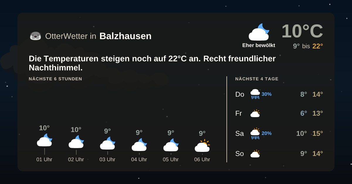 Widget-Vorschau für Balzhausen Wetter-Widget-Vorschau mit Vorhersagedaten für Balzhausen