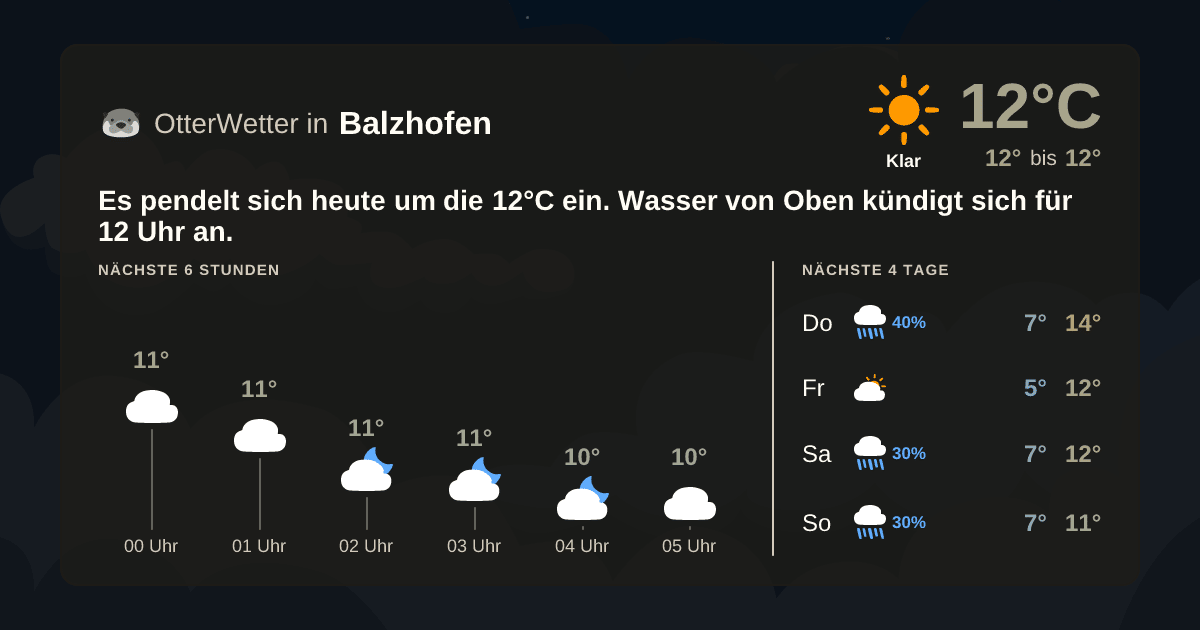 OtterWetter-Widget Balzhofen