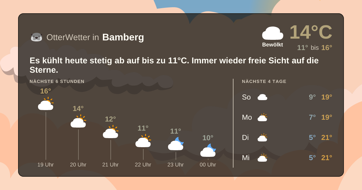 OtterWetter-Widget Bamberg