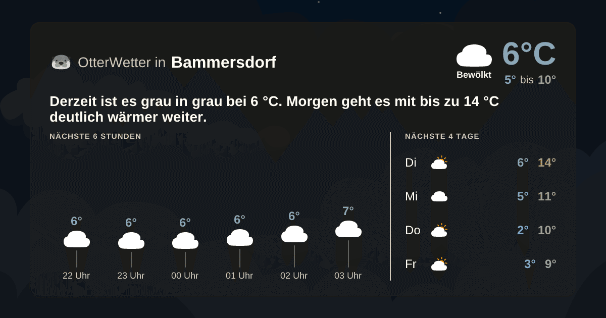 OtterWetter-Widget Bammersdorf