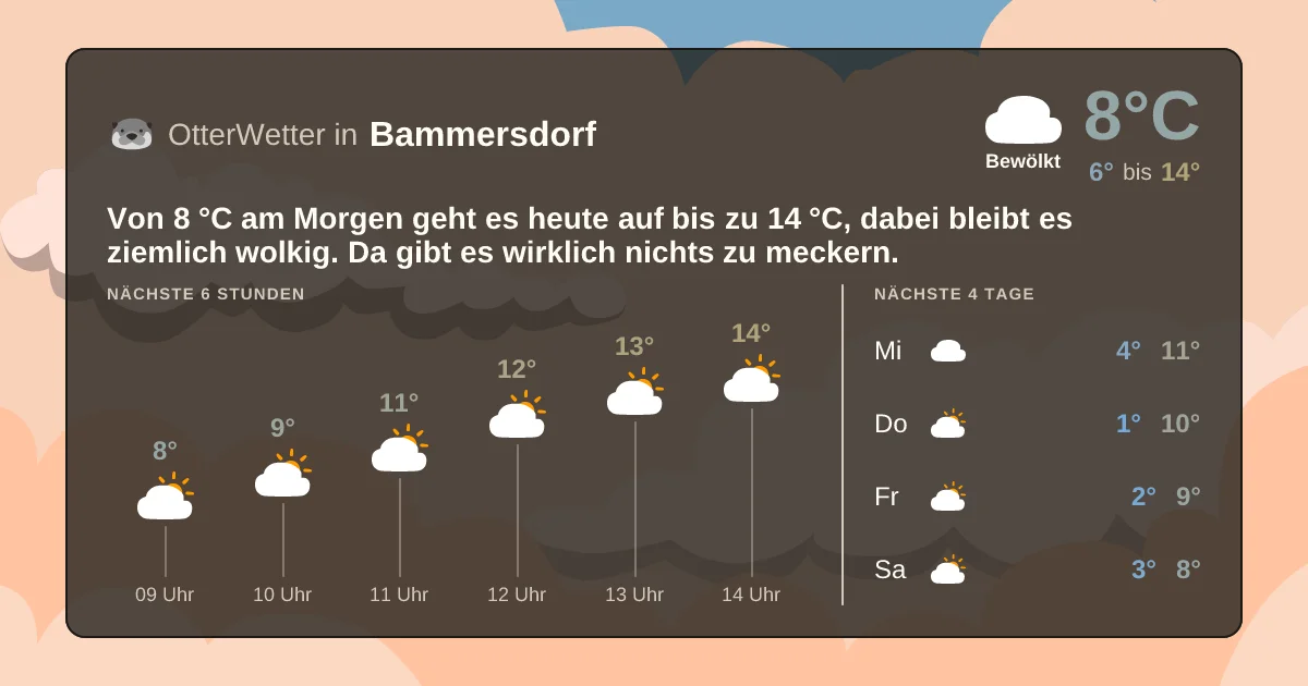 Widget-Vorschau für Bammersdorf Wetter-Widget-Vorschau mit Vorhersagedaten für Bammersdorf