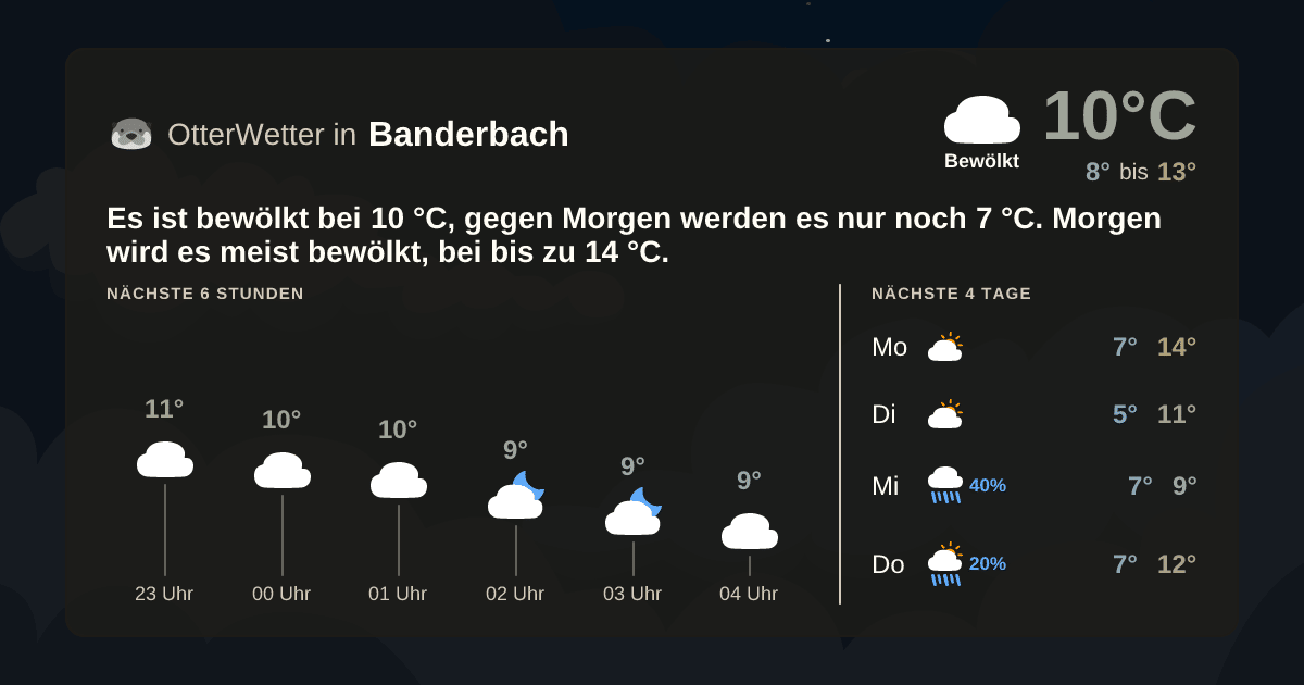 OtterWetter-Widget Banderbach
