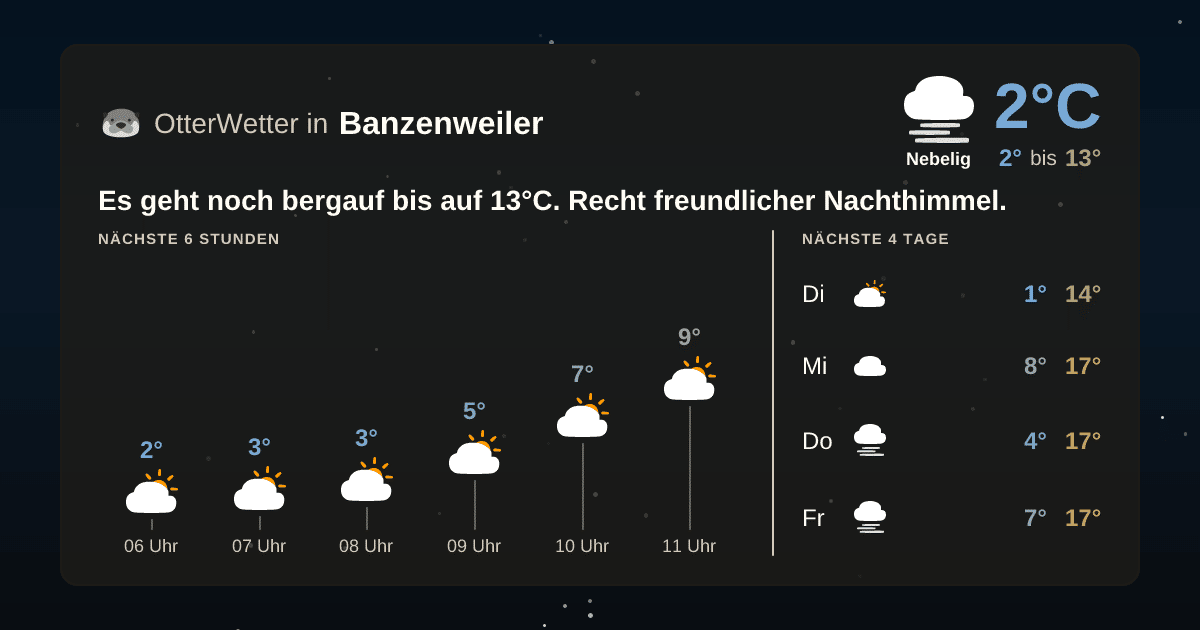 OtterWetter-Widget Banzenweiler
