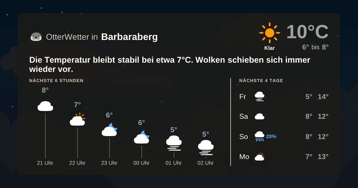 Widget-Vorschau für Barbaraberg Wetter-Widget-Vorschau mit Vorhersagedaten für Barbaraberg