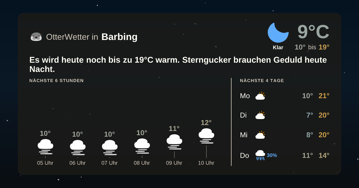 Widget-Vorschau für Barbing Wetter-Widget-Vorschau mit Vorhersagedaten für Barbing