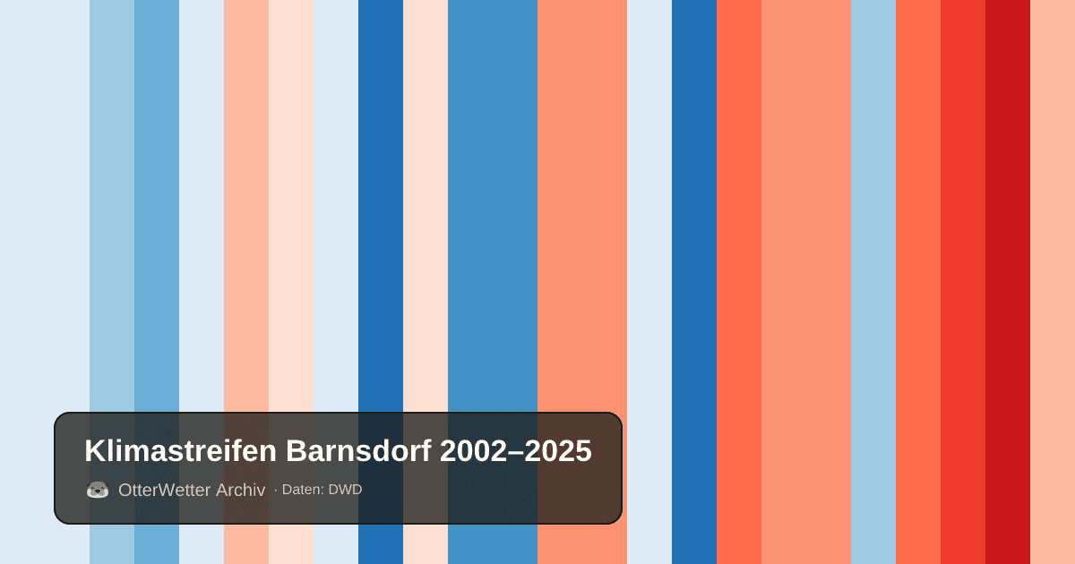 Klimastreifen Barnsdorf: Jahresmitteltemperaturen von blau (kühler) bis rot (wärmer)