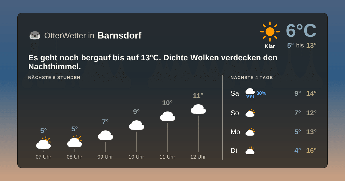 Wetter-Widget-Vorschau mit Vorhersagedaten für Barnsdorf