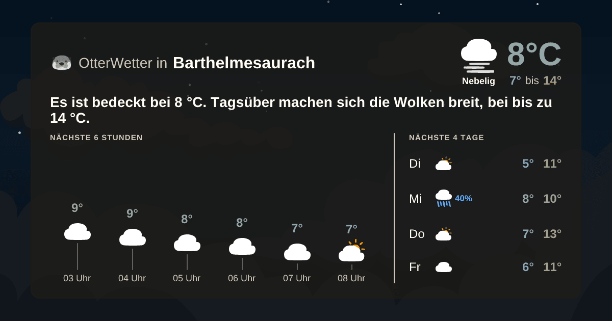 OtterWetter-Widget Barthelmesaurach
