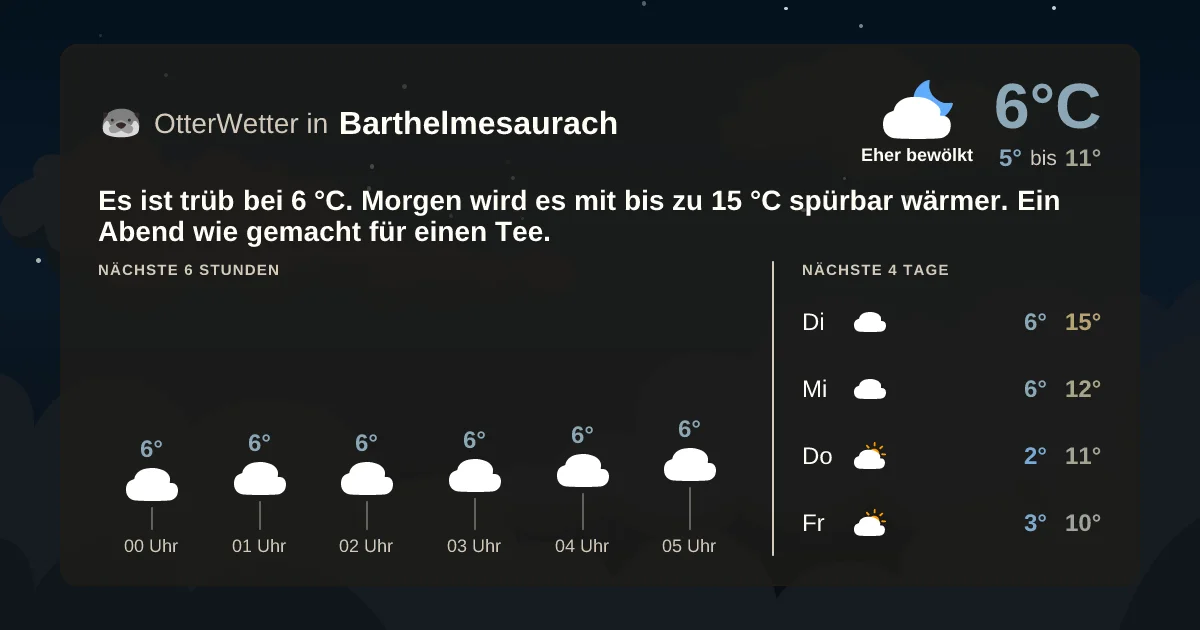Widget-Vorschau für Barthelmesaurach Wetter-Widget-Vorschau mit Vorhersagedaten für Barthelmesaurach