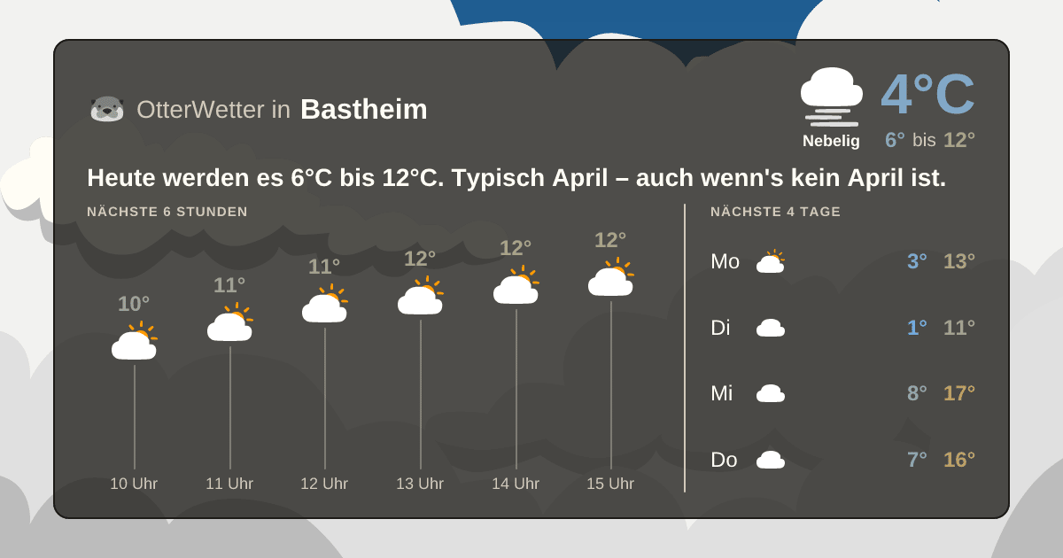 Widget-Vorschau für Bastheim Wetter-Widget-Vorschau mit Vorhersagedaten für Bastheim