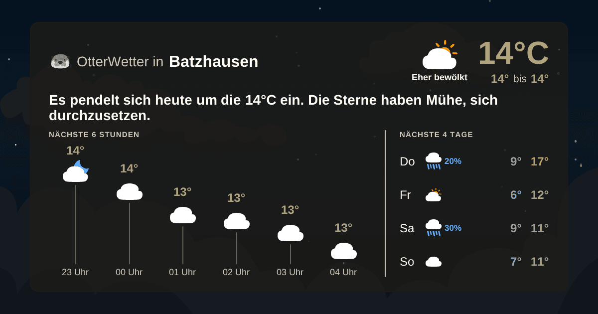 Widget-Vorschau für Batzhausen Wetter-Widget-Vorschau mit Vorhersagedaten für Batzhausen