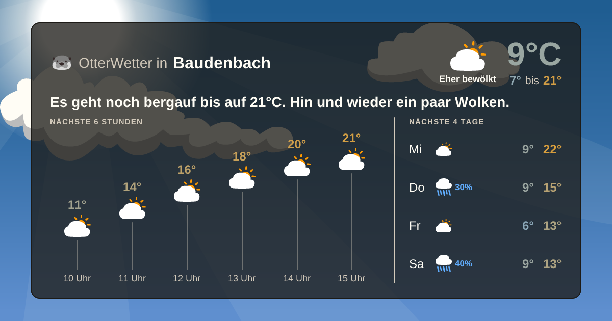 OtterWetter-Widget Baudenbach