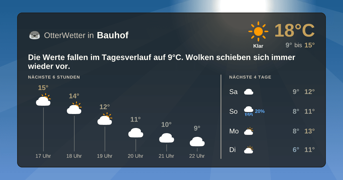 OtterWetter-Widget Bauhof