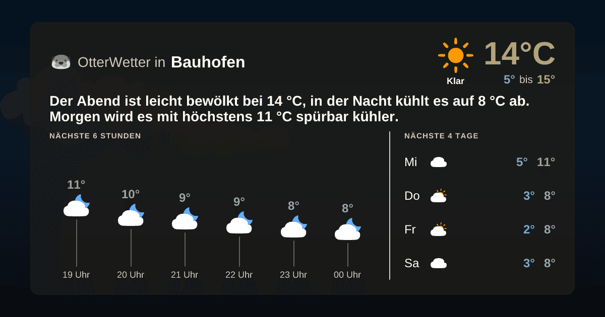 OtterWetter-Widget Bauhofen