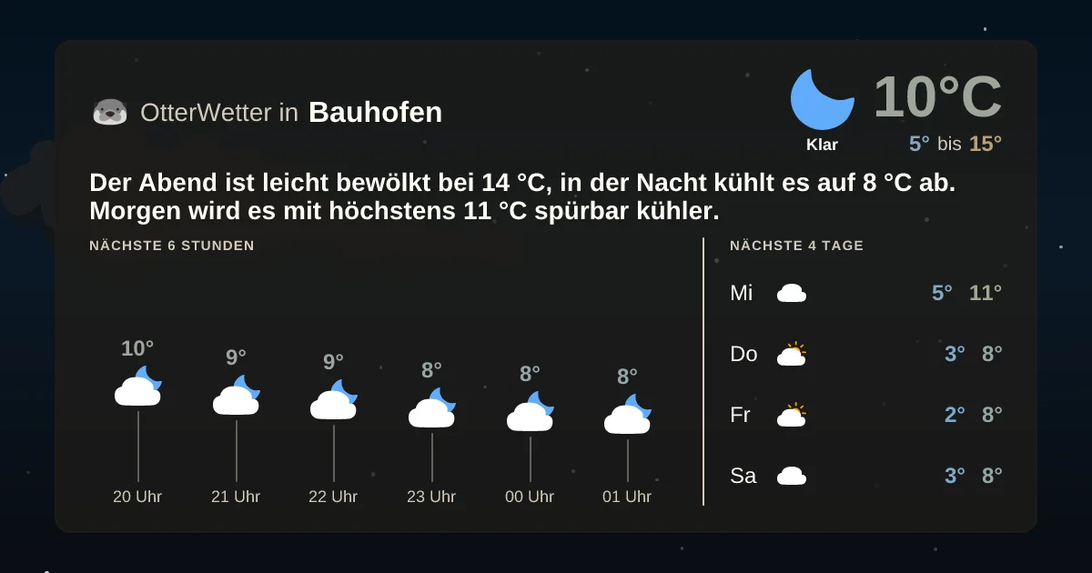 Wetter-Widget-Vorschau mit Vorhersagedaten für Bauhofen