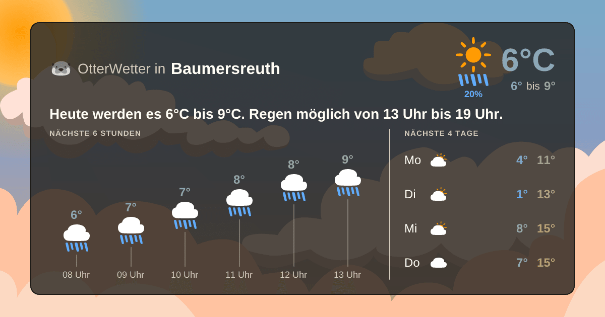 Widget-Vorschau für Baumersreuth Wetter-Widget-Vorschau mit Vorhersagedaten für Baumersreuth