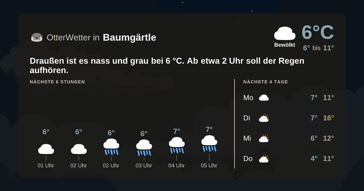 OtterWetter-Widget Baumgärtle