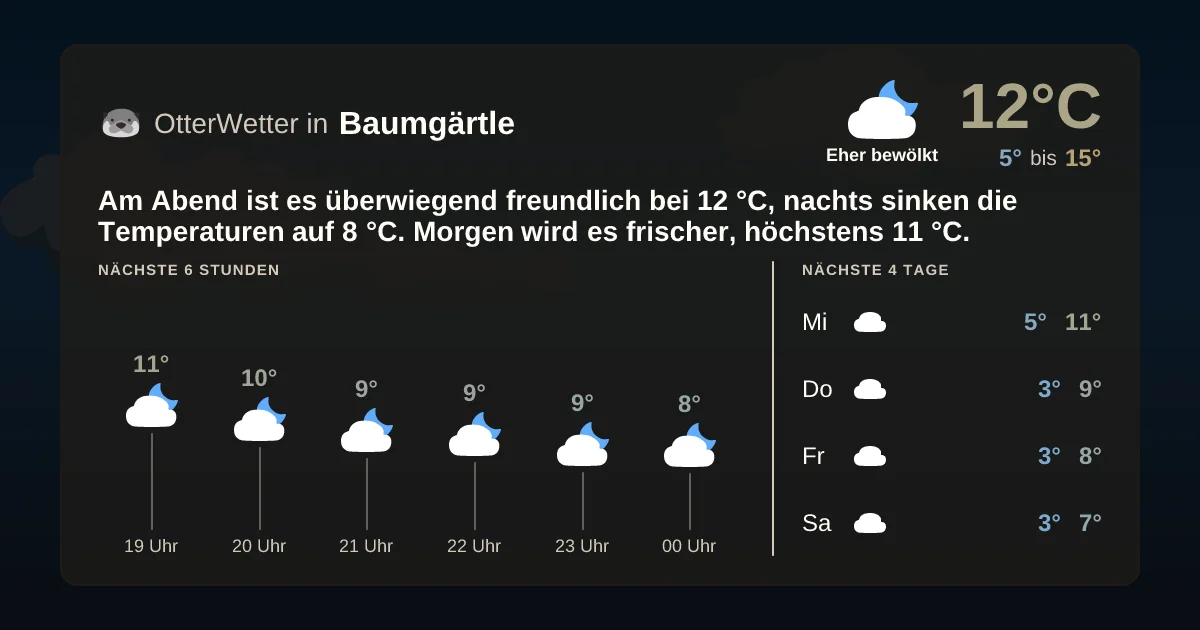 Wetter-Widget-Vorschau mit Vorhersagedaten für Baumgärtle