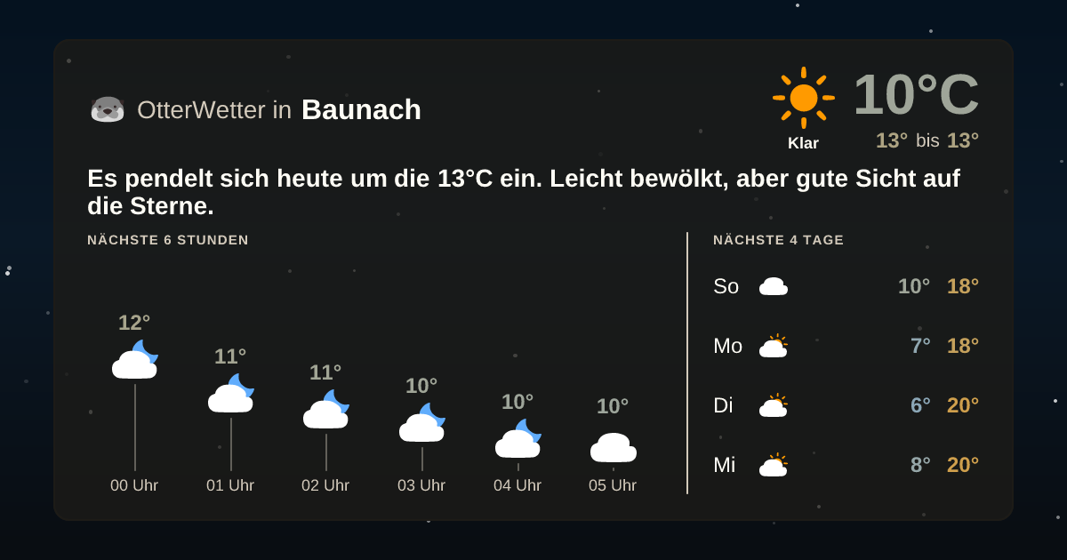 Wetter-Widget-Vorschau mit Vorhersagedaten für Baunach