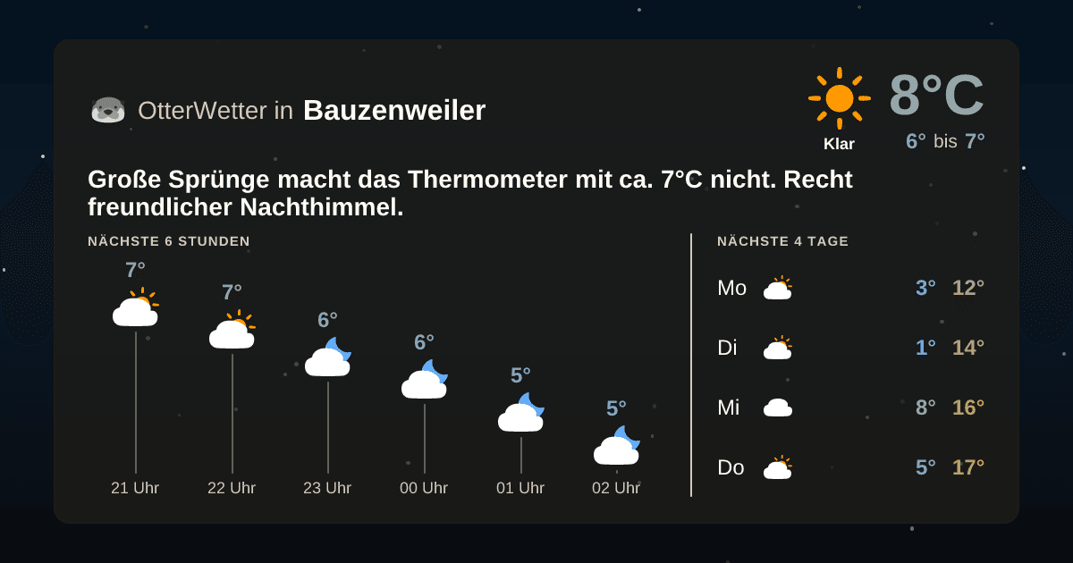 OtterWetter-Widget Bauzenweiler