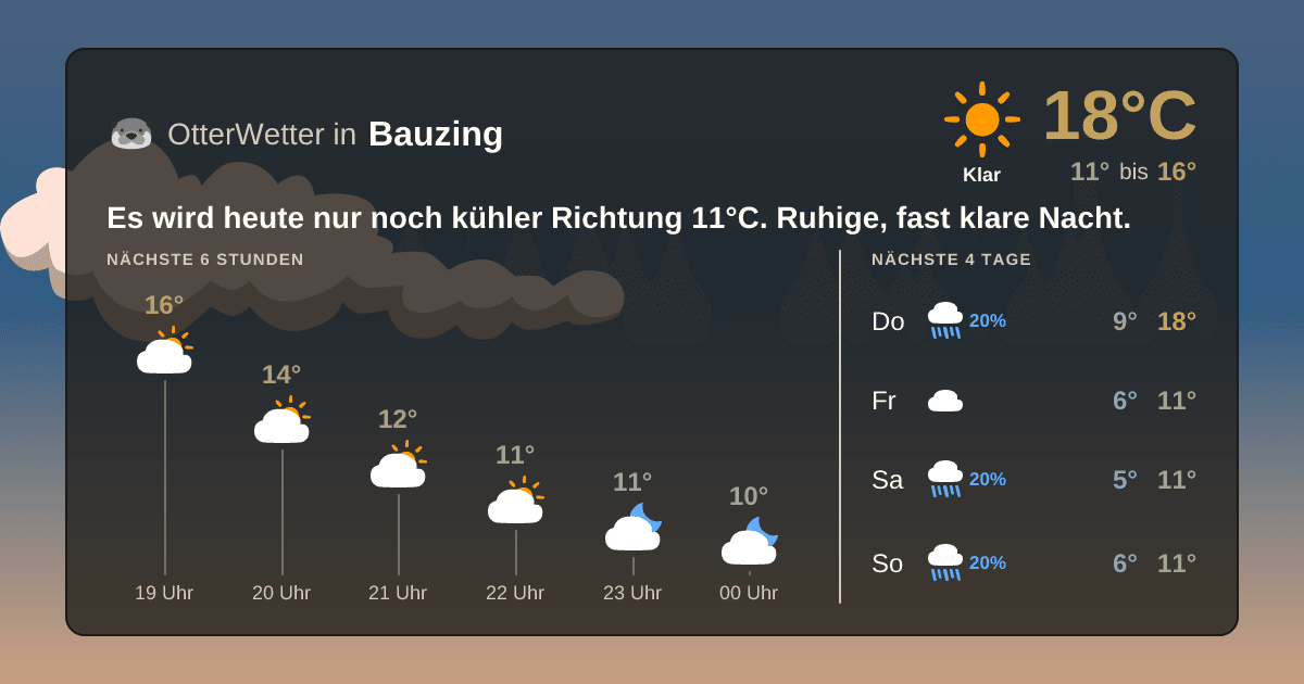 Wetter-Widget-Vorschau mit Vorhersagedaten für Bauzing